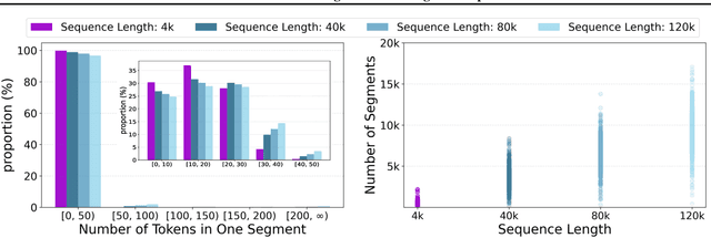 Figure 1 for Two Stones Hit One Bird: Bilevel Positional Encoding for Better Length Extrapolation