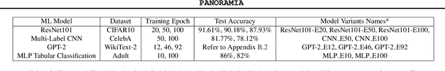 Figure 3 for PANORAMIA: Privacy Auditing of Machine Learning Models without Retraining