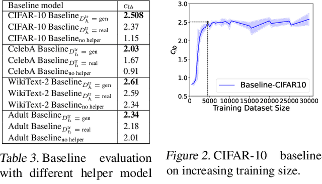 Figure 4 for PANORAMIA: Privacy Auditing of Machine Learning Models without Retraining