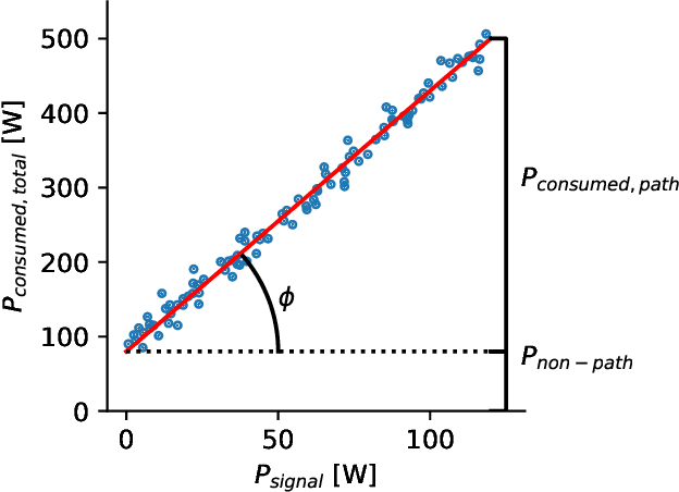 Figure 4 for Waste Factor and Waste Figure: A Unified Theory for Modeling and Analyzing Wasted Power in Radio Access Networks for Improved Sustainability