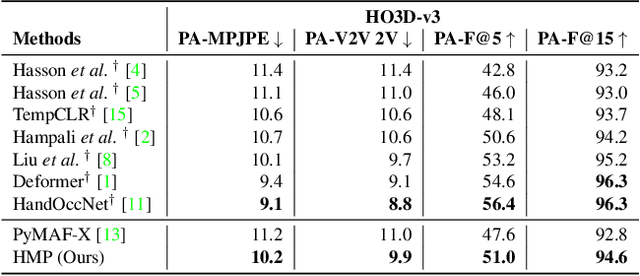 Figure 2 for HMP: Hand Motion Priors for Pose and Shape Estimation from Video