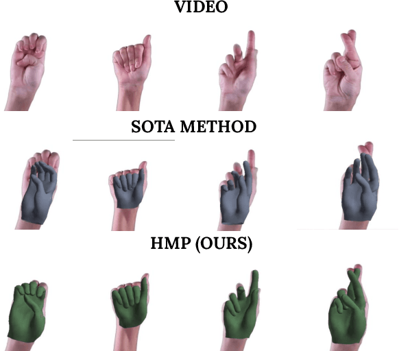 Figure 3 for HMP: Hand Motion Priors for Pose and Shape Estimation from Video