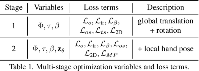 Figure 1 for HMP: Hand Motion Priors for Pose and Shape Estimation from Video