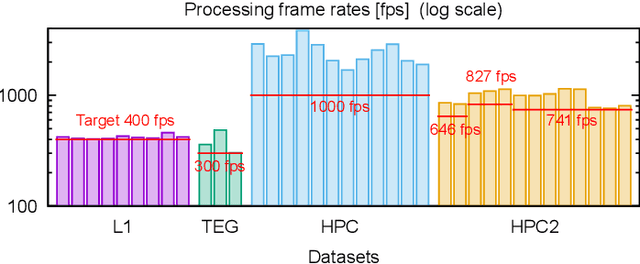 Figure 4 for Real-time Neuron Segmentation for Voltage Imaging