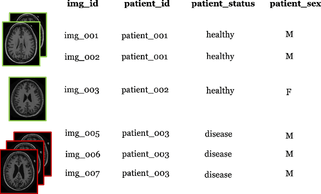 Figure 3 for Towards actionability for open medical imaging datasets: lessons from community-contributed platforms for data management and stewardship