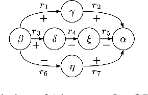 Figure 1 for Explaining Arguments' Strength: Unveiling the Role of Attacks and Supports (Technical Report)