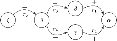 Figure 2 for Explaining Arguments' Strength: Unveiling the Role of Attacks and Supports (Technical Report)