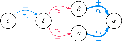 Figure 3 for Explaining Arguments' Strength: Unveiling the Role of Attacks and Supports (Technical Report)