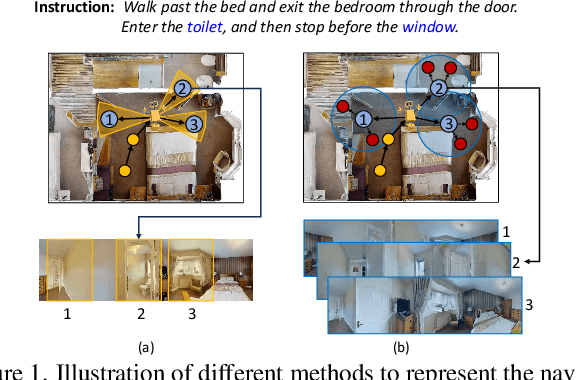 Figure 1 for Lookahead Exploration with Neural Radiance Representation for Continuous Vision-Language Navigation