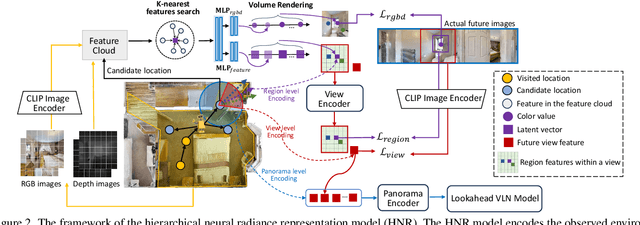 Figure 3 for Lookahead Exploration with Neural Radiance Representation for Continuous Vision-Language Navigation