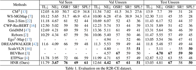 Figure 2 for Lookahead Exploration with Neural Radiance Representation for Continuous Vision-Language Navigation