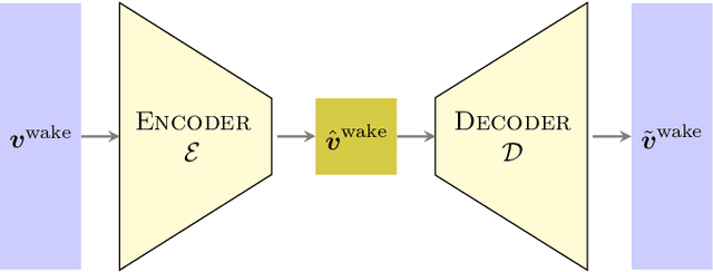 Figure 3 for Towards a machine learning pipeline in reduced order modelling for inverse problems: neural networks for boundary parametrization, dimensionality reduction and solution manifold approximation