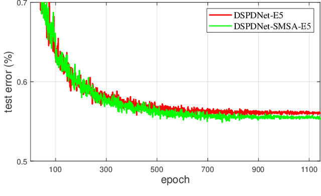 Figure 2 for Riemannian Self-Attention Mechanism for SPD Networks