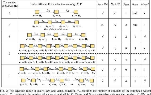 Figure 3 for Riemannian Self-Attention Mechanism for SPD Networks