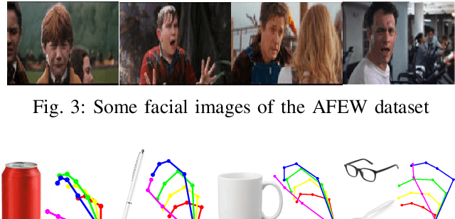 Figure 4 for Riemannian Self-Attention Mechanism for SPD Networks