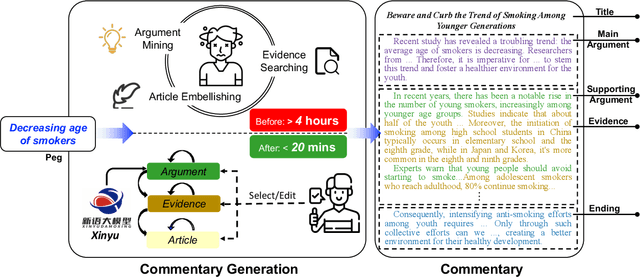 Figure 1 for Xinyu: An Efficient LLM-based System for Commentary Generation