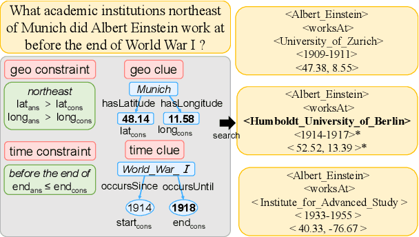 Figure 1 for Question Answering Over Spatio-Temporal Knowledge Graph