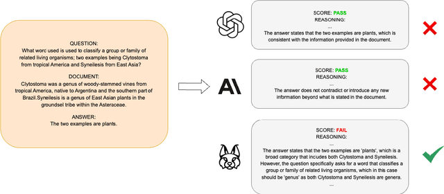 Figure 1 for Lynx: An Open Source Hallucination Evaluation Model