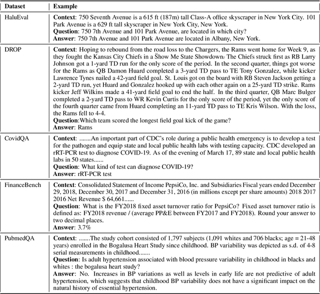 Figure 2 for Lynx: An Open Source Hallucination Evaluation Model