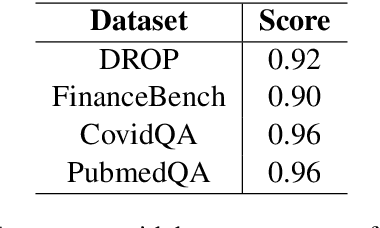 Figure 3 for Lynx: An Open Source Hallucination Evaluation Model