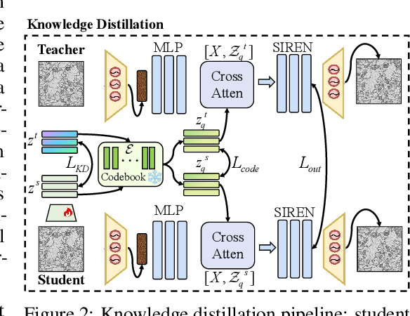 Figure 3 for UniCompress: Enhancing Multi-Data Medical Image Compression with Knowledge Distillation