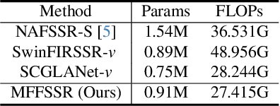 Figure 4 for Multi-Level Feature Fusion Network for Lightweight Stereo Image Super-Resolution