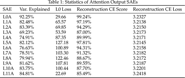 Figure 2 for Automatically Identifying Local and Global Circuits with Linear Computation Graphs