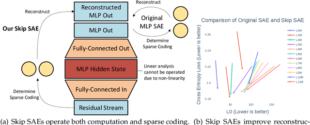 Figure 3 for Automatically Identifying Local and Global Circuits with Linear Computation Graphs