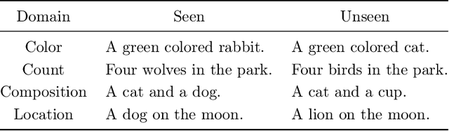 Figure 1 for A Dense Reward View on Aligning Text-to-Image Diffusion with Preference