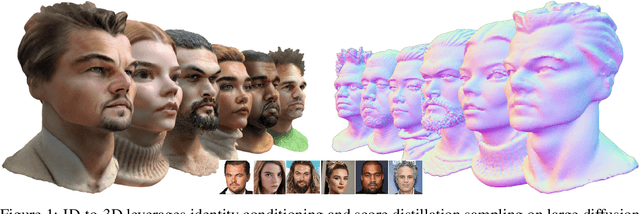 Figure 1 for ID-to-3D: Expressive ID-guided 3D Heads via Score Distillation Sampling