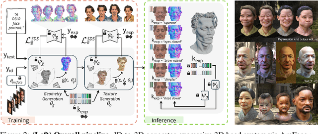Figure 2 for ID-to-3D: Expressive ID-guided 3D Heads via Score Distillation Sampling