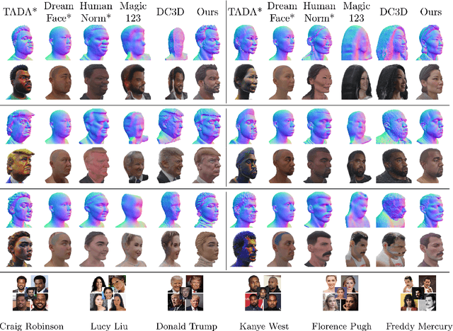 Figure 3 for ID-to-3D: Expressive ID-guided 3D Heads via Score Distillation Sampling