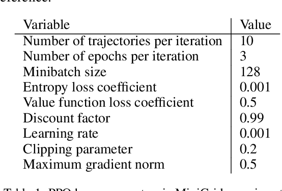 Figure 2 for Large Language Model is a Good Policy Teacher for Training Reinforcement Learning Agents