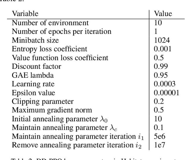 Figure 4 for Large Language Model is a Good Policy Teacher for Training Reinforcement Learning Agents