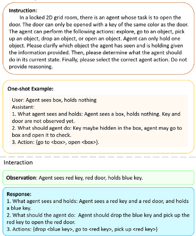 Figure 3 for Large Language Model is a Good Policy Teacher for Training Reinforcement Learning Agents