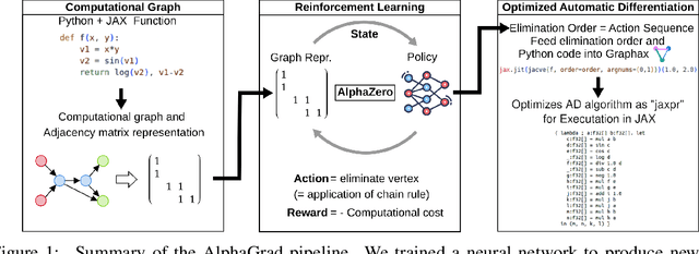 Figure 1 for Optimizing Automatic Differentiation with Deep Reinforcement Learning