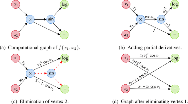 Figure 3 for Optimizing Automatic Differentiation with Deep Reinforcement Learning