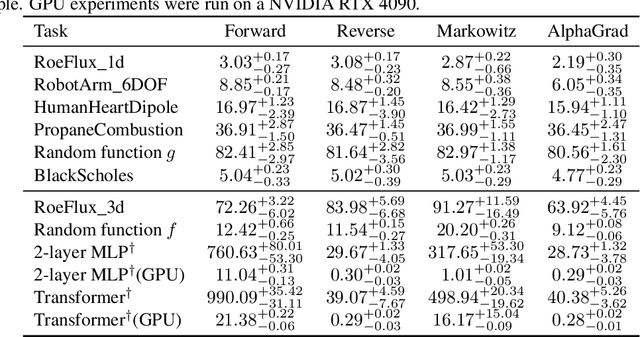 Figure 4 for Optimizing Automatic Differentiation with Deep Reinforcement Learning