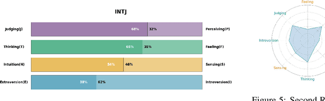 Figure 3 for Machine Mindset: An MBTI Exploration of Large Language Models