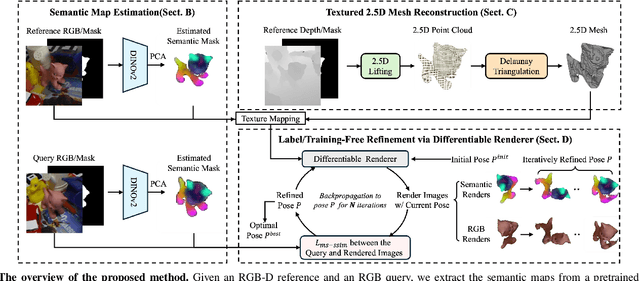 Figure 2 for Towards Human-Level 3D Relative Pose Estimation: Generalizable, Training-Free, with Single Reference