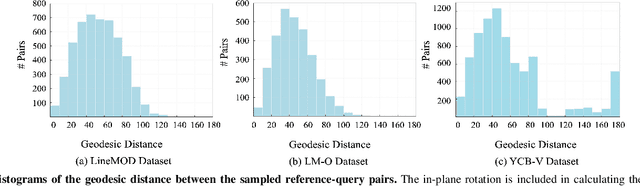 Figure 4 for Towards Human-Level 3D Relative Pose Estimation: Generalizable, Training-Free, with Single Reference