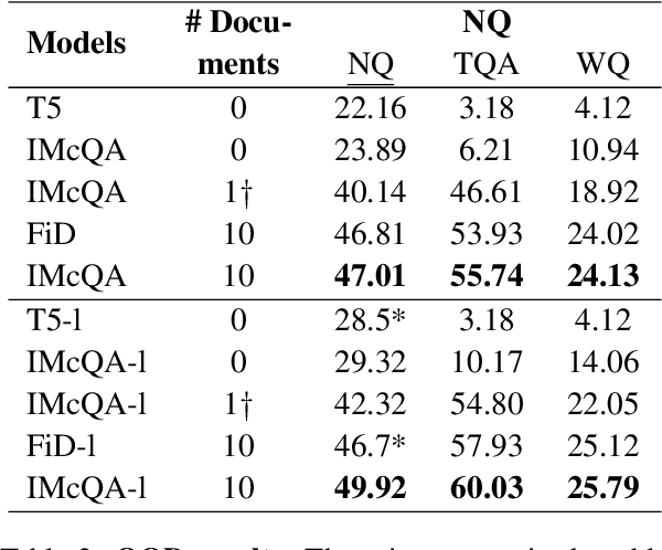 Figure 4 for Imagination Augmented Generation: Learning to Imagine Richer Context for Question Answering over Large Language Models