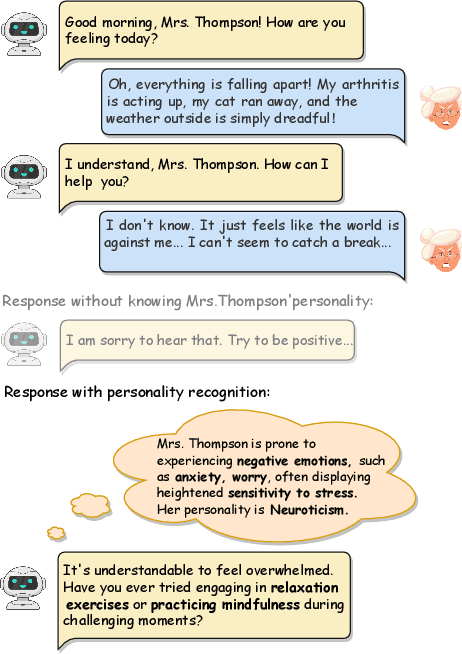 Figure 1 for Affective-NLI: Towards Accurate and Interpretable Personality Recognition in Conversation