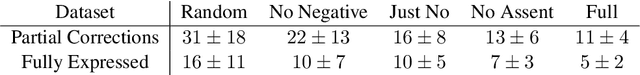 Figure 2 for Learning Manner of Execution from Partial Corrections