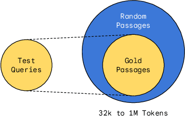 Figure 3 for Can Long-Context Language Models Subsume Retrieval, RAG, SQL, and More?