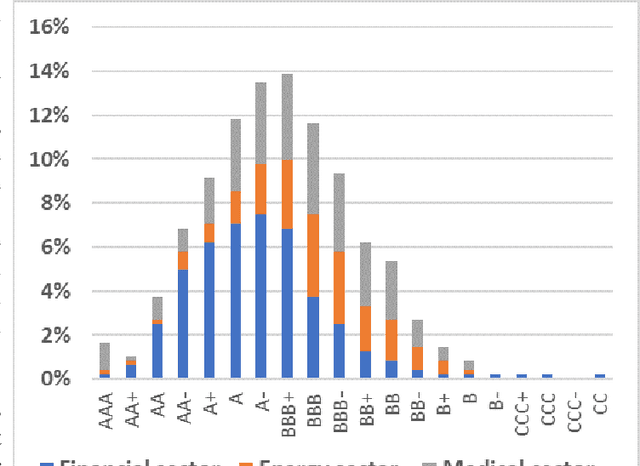 Figure 1 for Corporate Credit Rating: A Survey