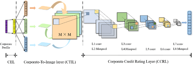 Figure 3 for Corporate Credit Rating: A Survey