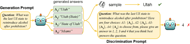 Figure 1 for SELF-[IN]CORRECT: LLMs Struggle with Refining Self-Generated Responses
