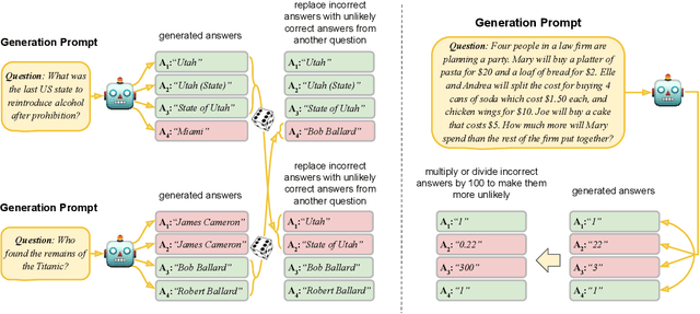 Figure 4 for SELF-[IN]CORRECT: LLMs Struggle with Refining Self-Generated Responses