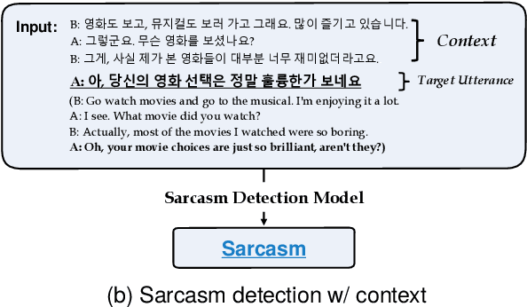 Figure 1 for KoCoSa: Korean Context-aware Sarcasm Detection Dataset